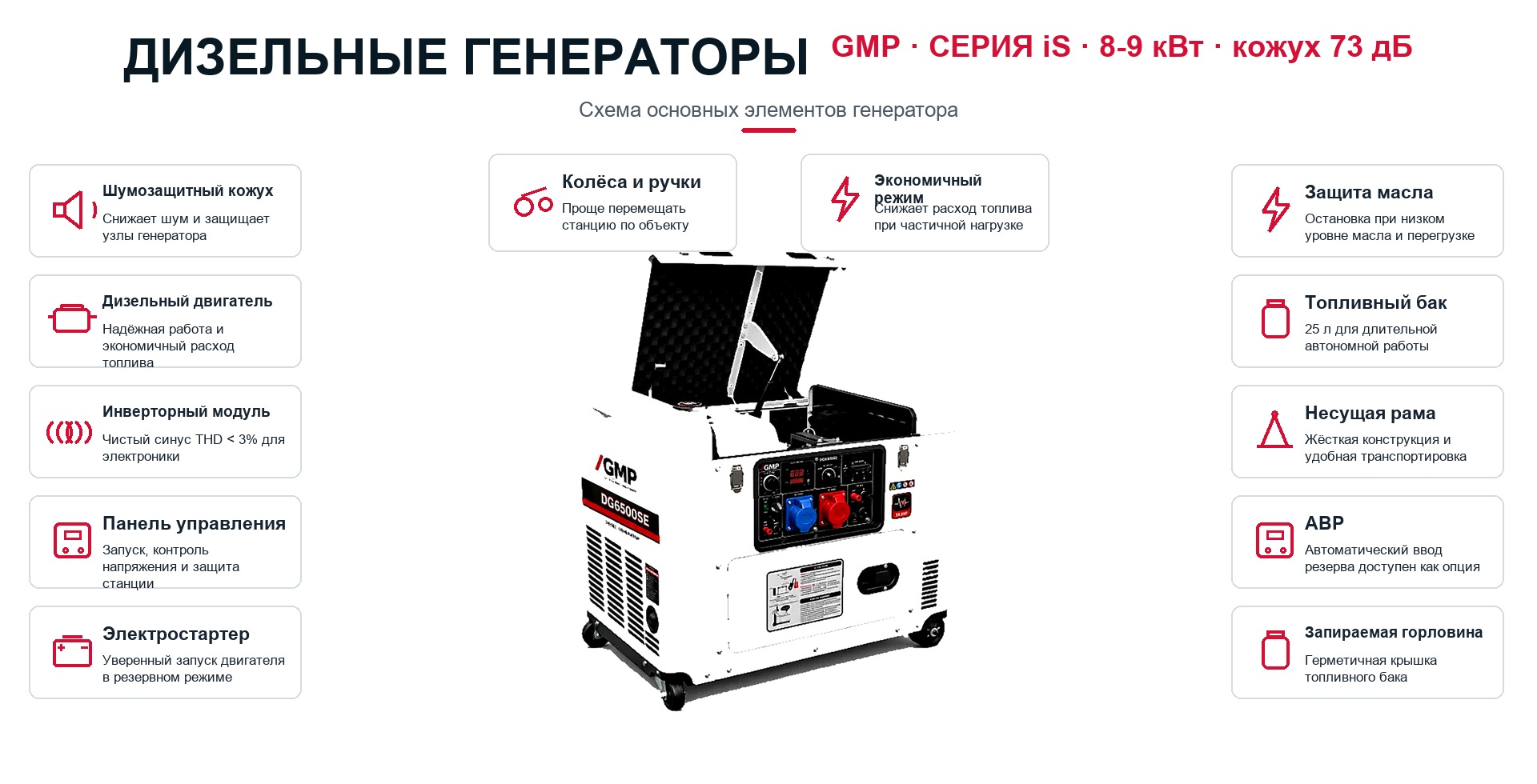 Схема генератора: Инверторные дизельные генераторы GMP серии iS в кожухе, 8-9 кВт